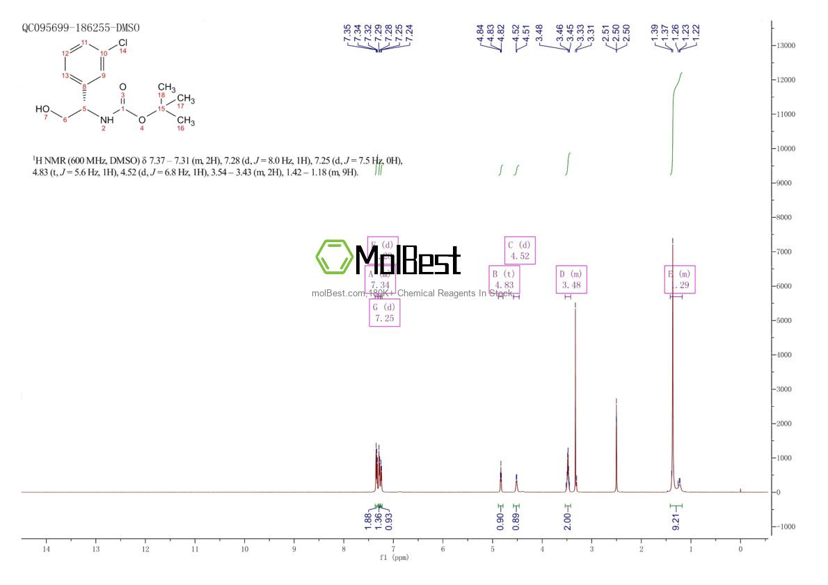 Spektrum pengujian sampel fisik (NMR) 1379546-46-9
