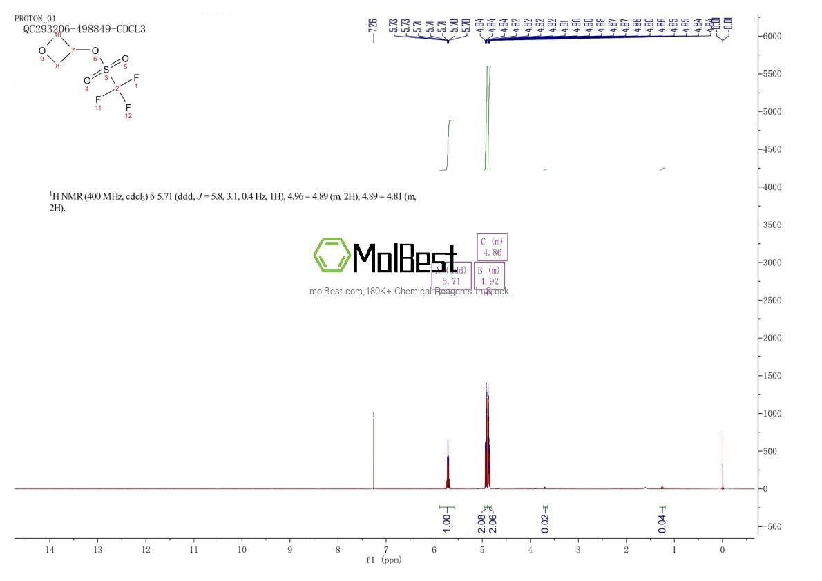 Espectro de teste de amostra física (NMR) de 1379585-89-3