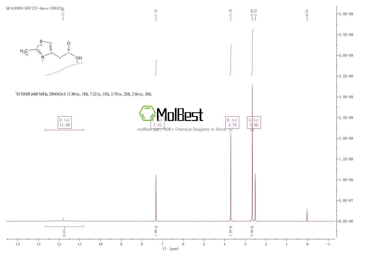 Physical sample testing spectrum (NMR) of 13797-62-1