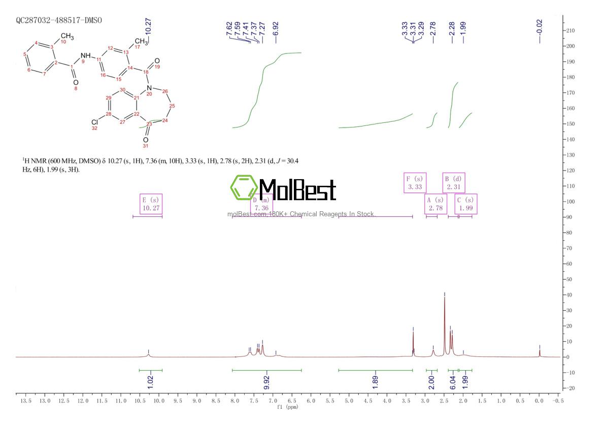 Physical sample testing spectrum (NMR) of 137973-76-3