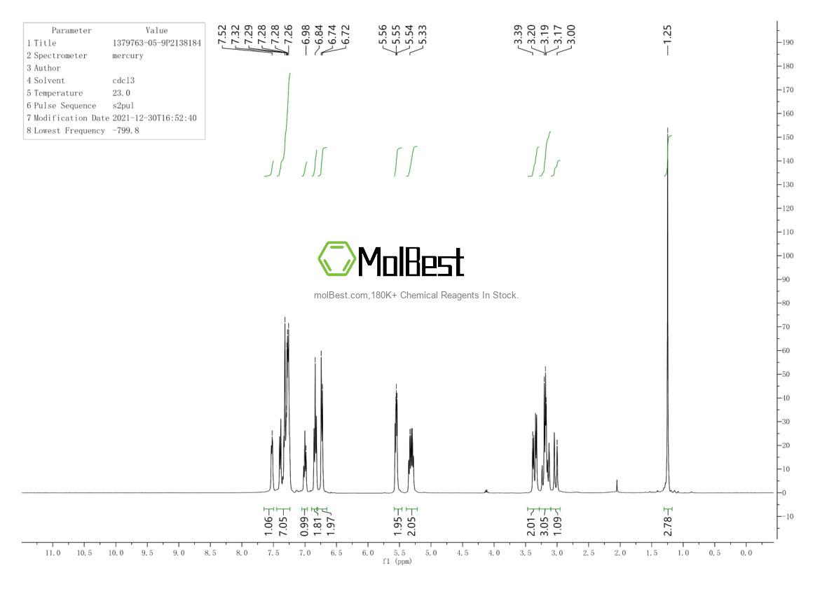 Physical sample testing spectrum (NMR) of 1379763-05-9