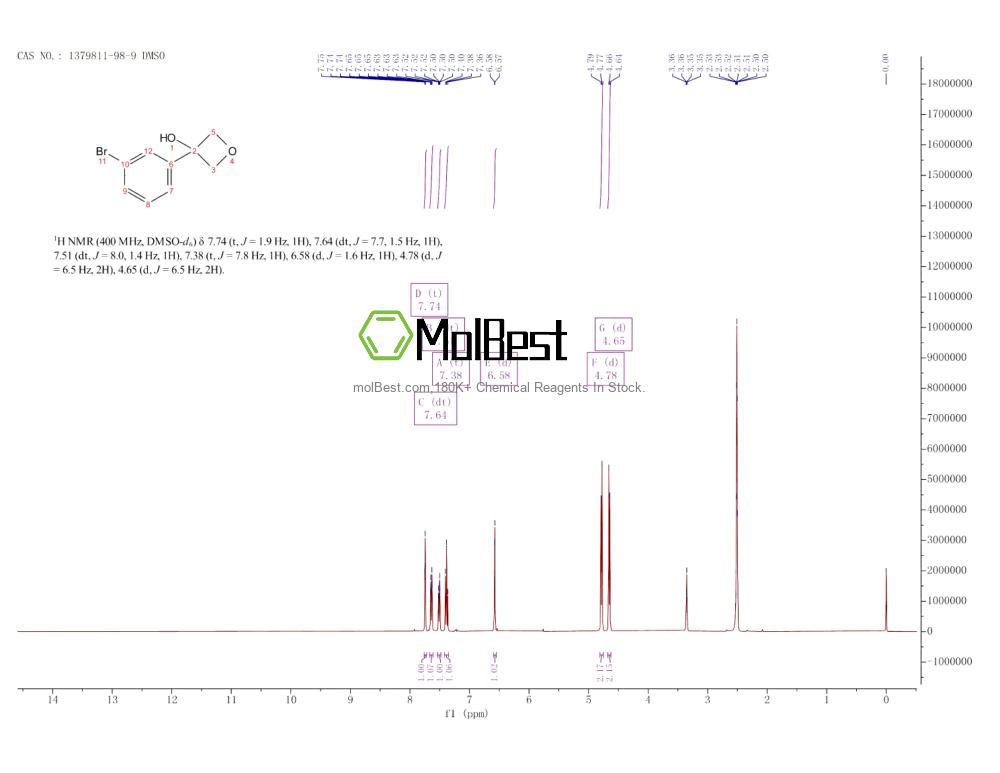 Physical sample testing spectrum (NMR) of 1379811-98-9