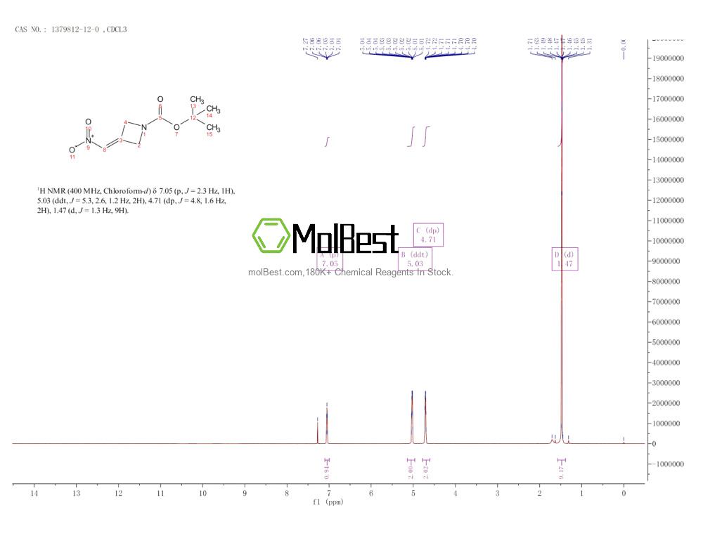 Physical sample testing spectrum (NMR) of 1379812-12-0