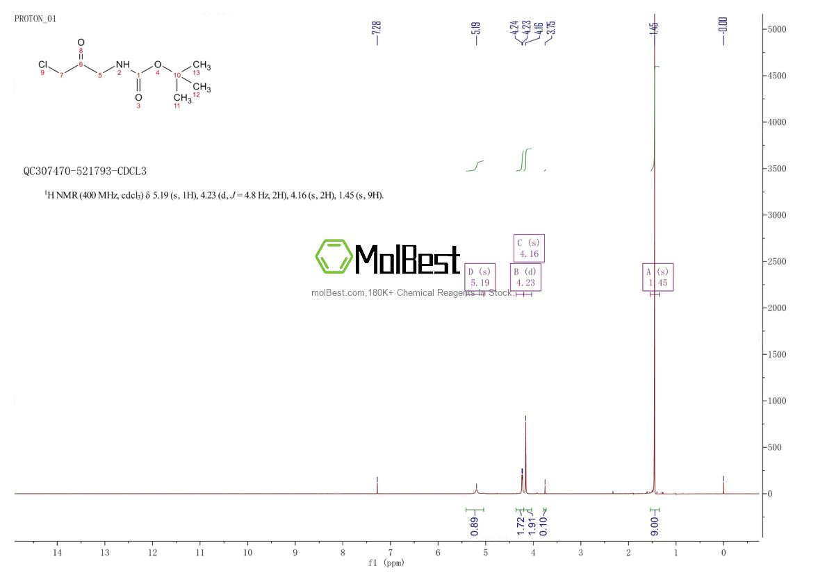 Physical sample testing spectrum (NMR) of 137990-82-0