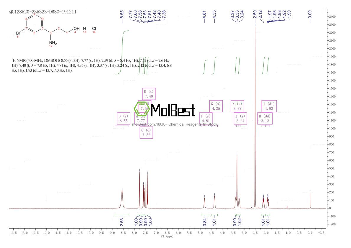 Physical sample testing spectrum (NMR) of 1379957-89-7