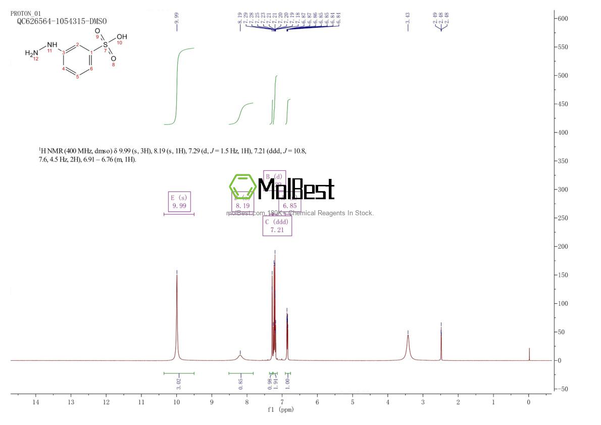 Physical sample testing spectrum (NMR) of 138-30-7