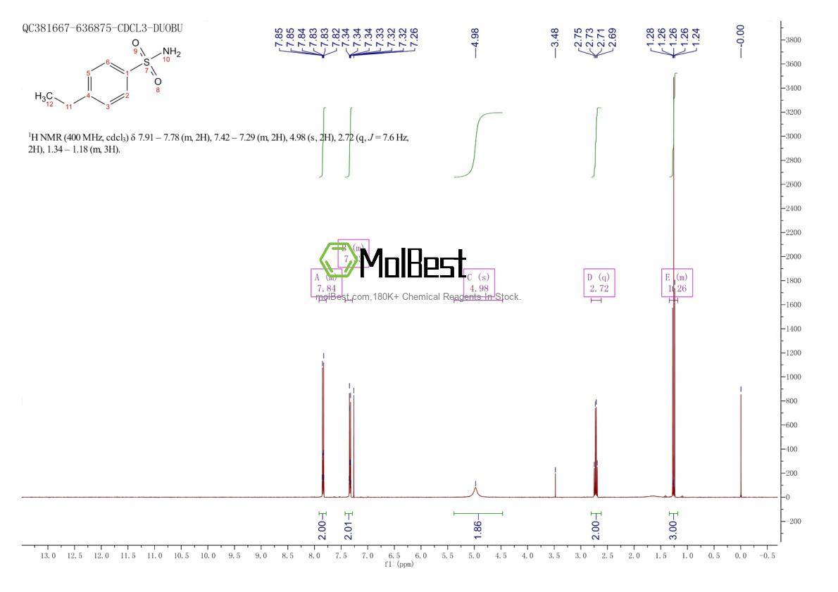 Physical sample testing spectrum (NMR) of 138-38-5