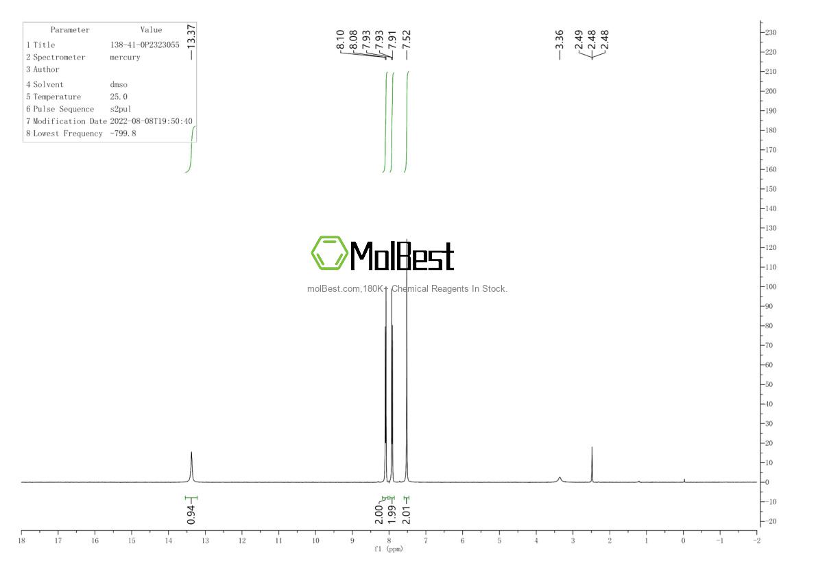 Physical sample testing spectrum (NMR) of 138-41-0
