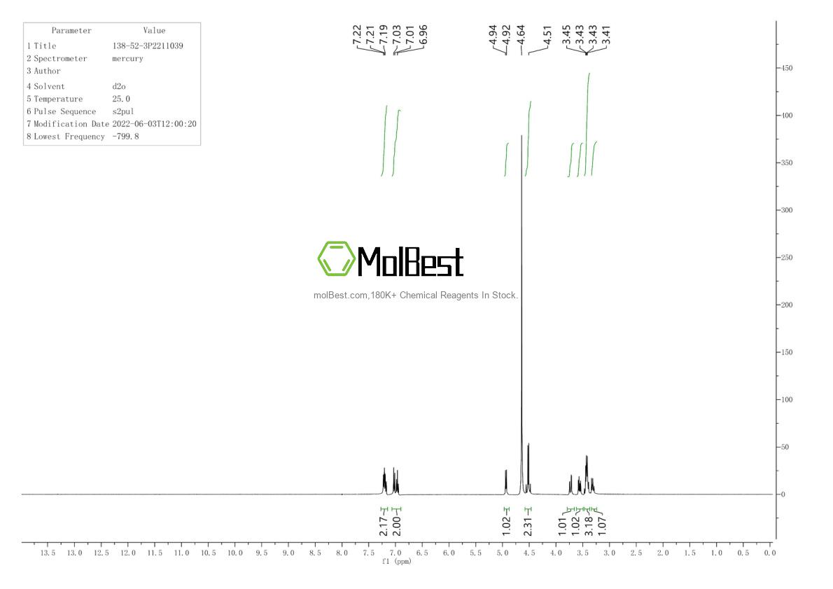 Physical sample testing spectrum (NMR) of 138-52-3