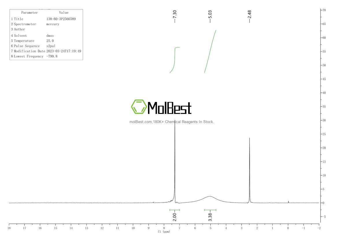 Physical sample testing spectrum (NMR) of 138-60-3