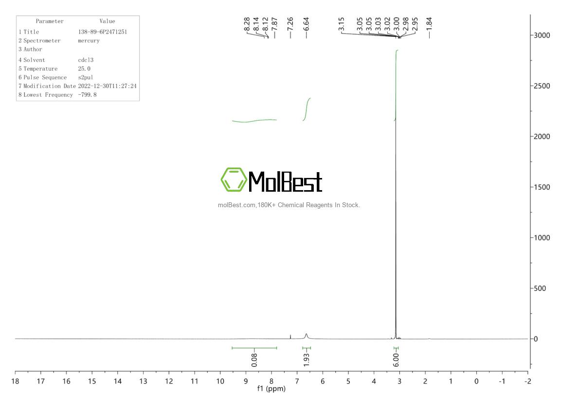 Physical sample testing spectrum (NMR) of 138-89-6