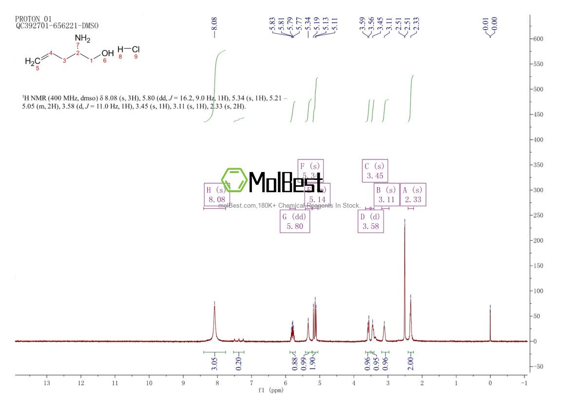 Physical sample testing spectrum (NMR) of 1380005-74-2
