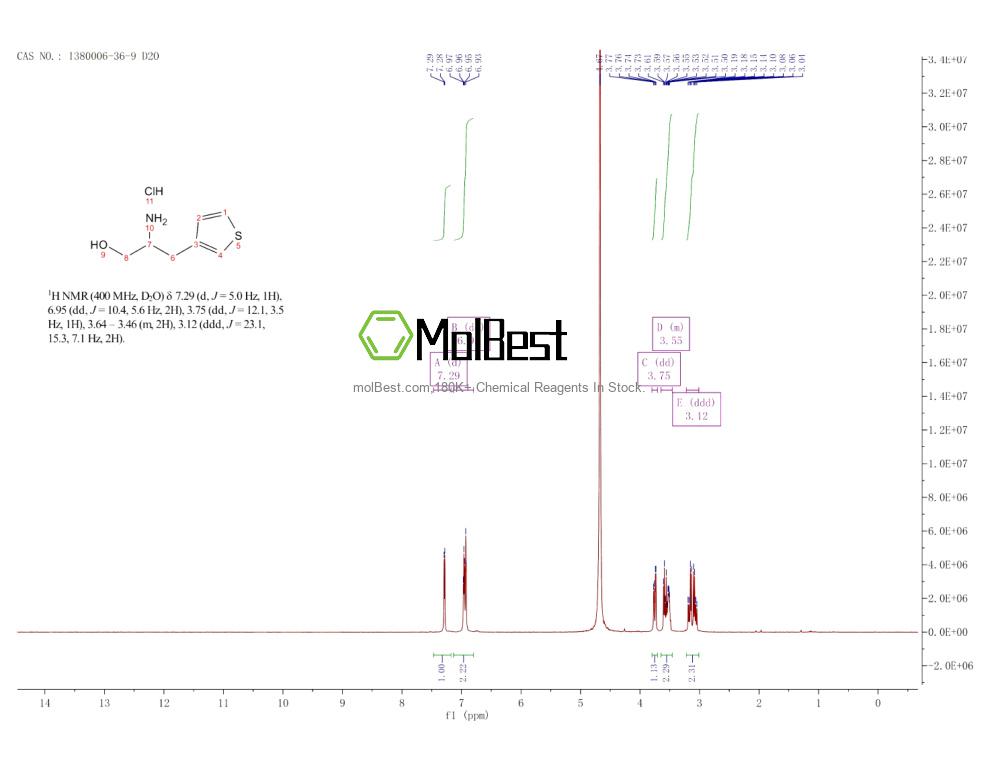 Physical sample testing spectrum (NMR) of 1380006-36-9
