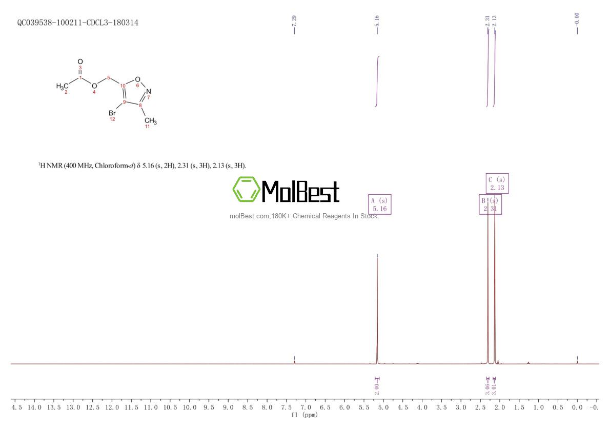 Physical sample testing spectrum (NMR) of 1380089-33-7