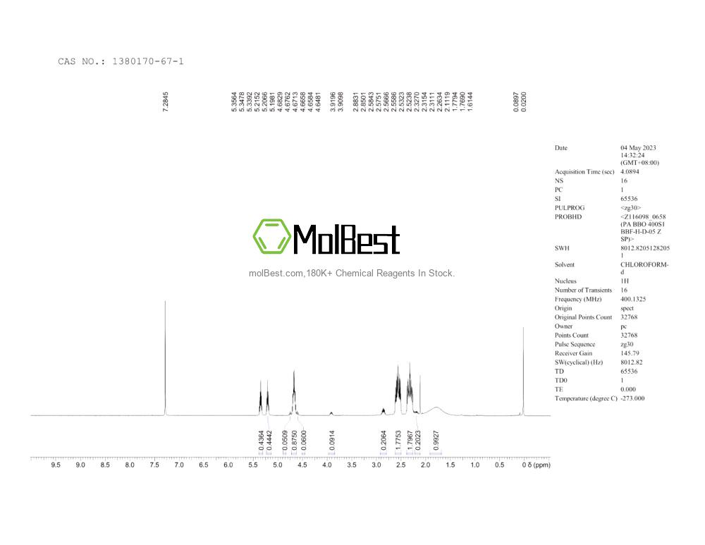 Physical sample testing spectrum (NMR) of 1380170-67-1