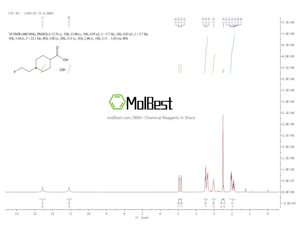 Physical sample testing spectrum (NMR) of 1380170-70-6