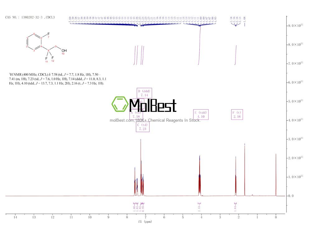 Physical sample testing spectrum (NMR) of 1380202-32-3
