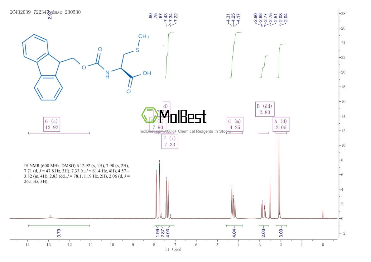 Physical sample testing spectrum (NMR) of 138021-87-1