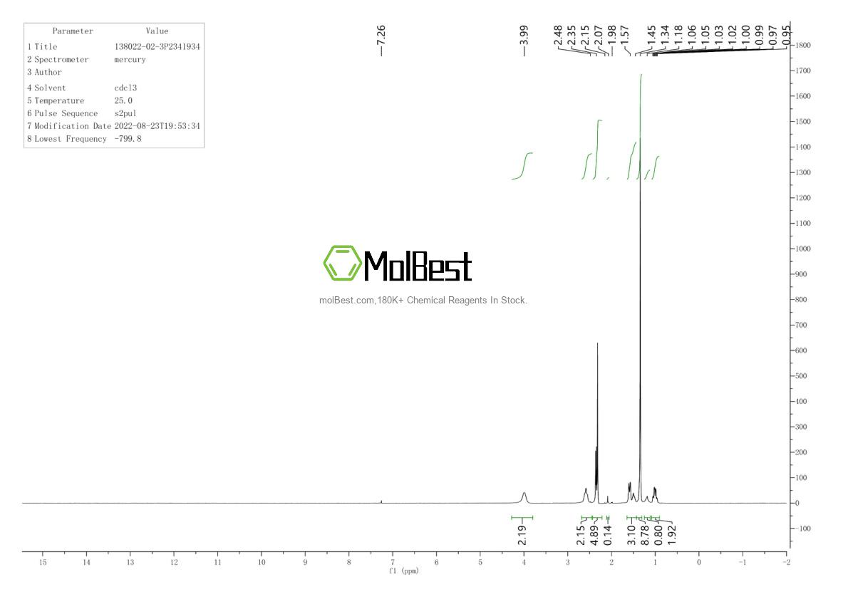Physical sample testing spectrum (NMR) of 138022-02-3