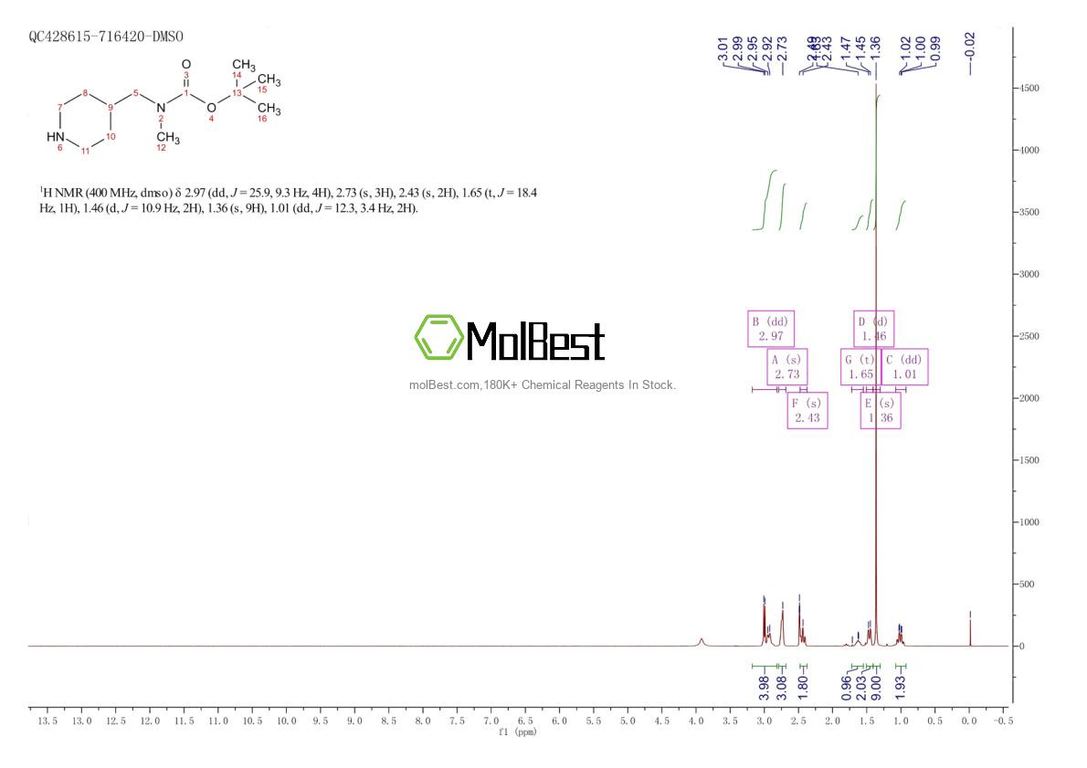 Physical sample testing spectrum (NMR) of 138022-04-5