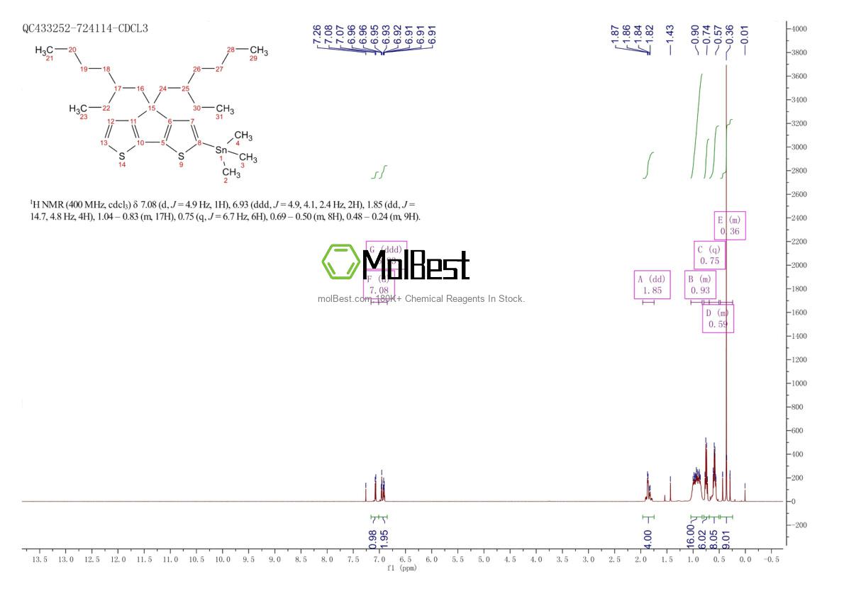 Physical sample testing spectrum (NMR) of 1380238-73-2