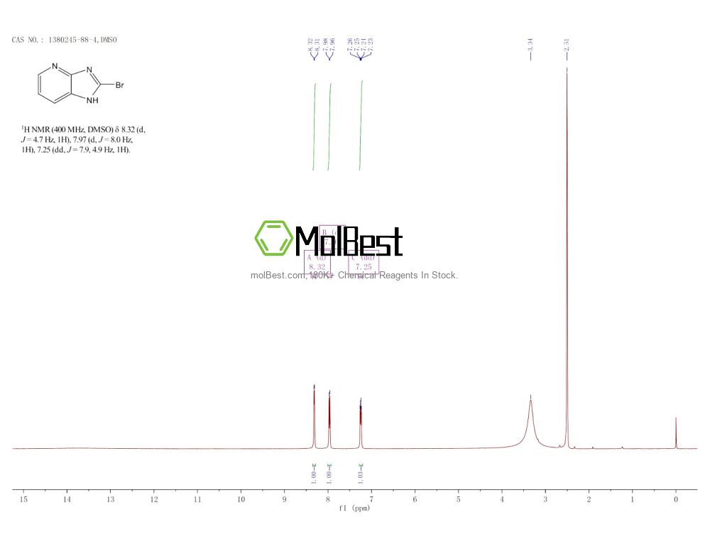 Physical sample testing spectrum (NMR) of 1380245-88-4