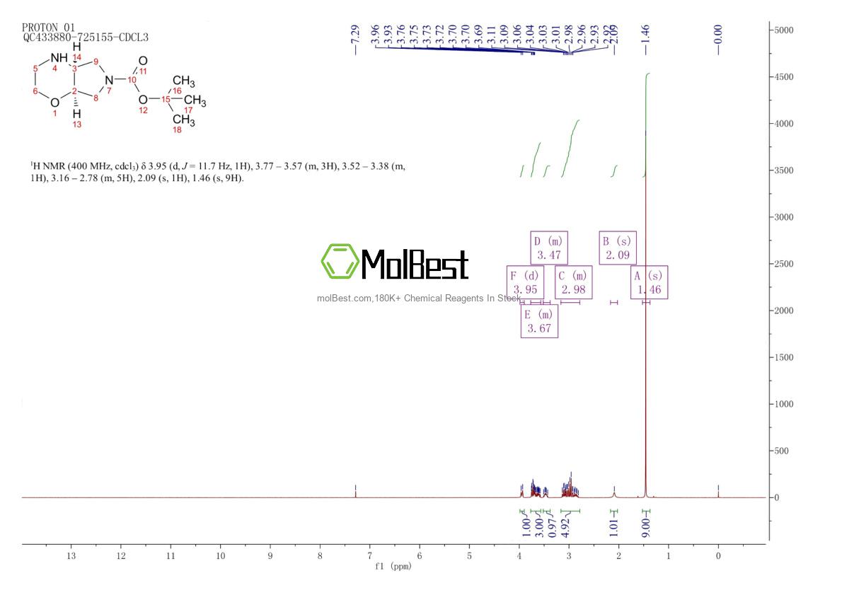 Physical sample testing spectrum (NMR) of 138026-93-4
