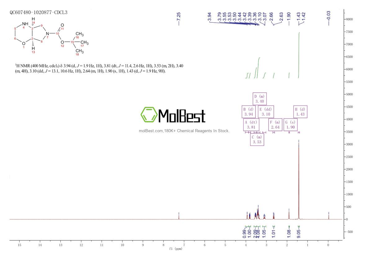Physical sample testing spectrum (NMR) of 138027-02-8