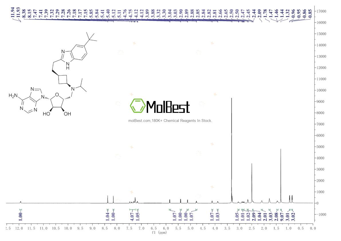 Physical sample testing spectrum (NMR) of 1380288-87-8