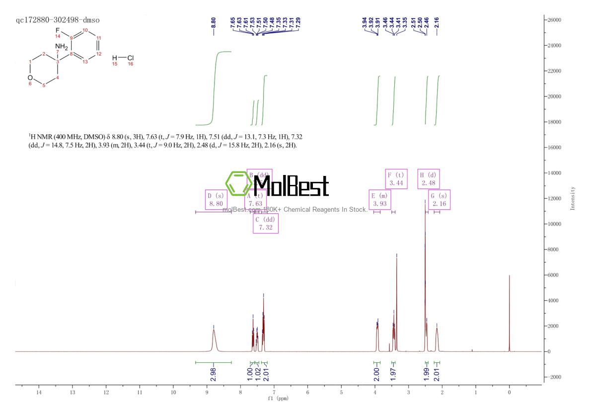 Espectro de teste de amostra física (NMR) de 1380300-64-0