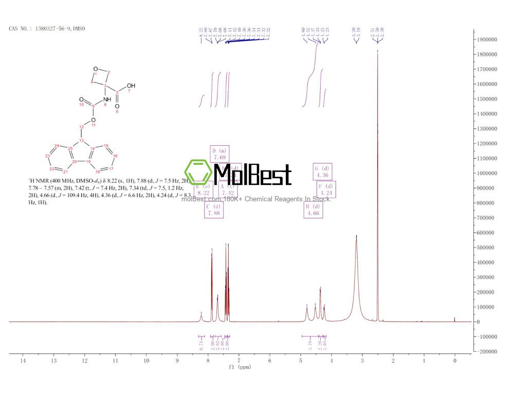 Physical sample testing spectrum (NMR) of 1380327-56-9