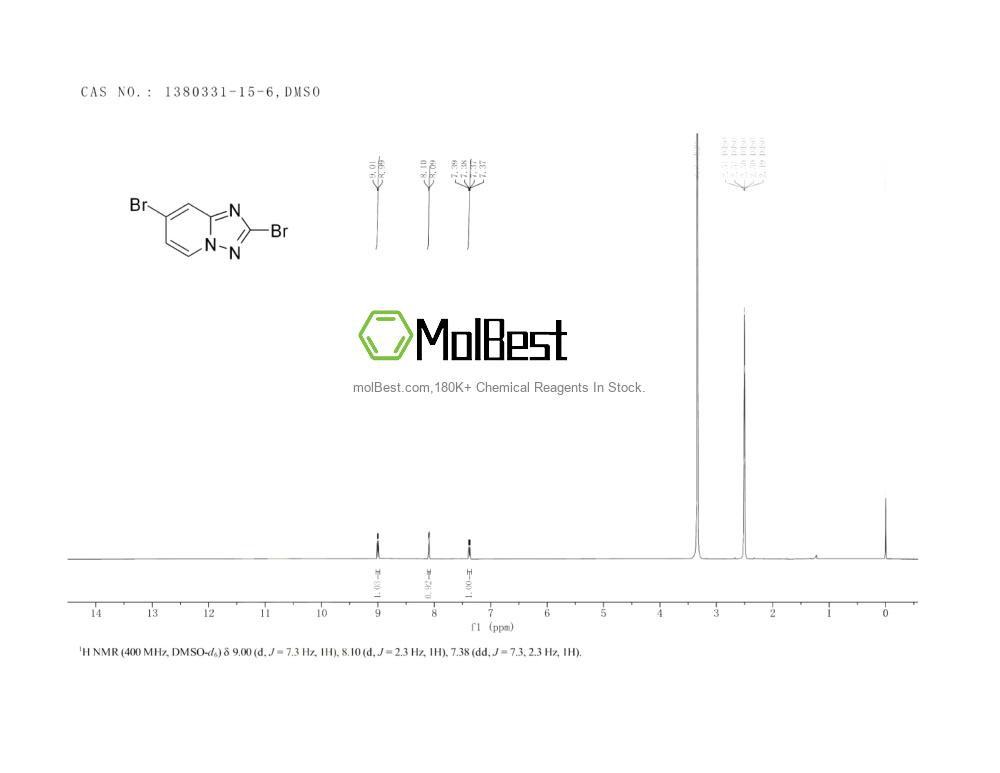 Physical sample testing spectrum (NMR) of 1380331-15-6