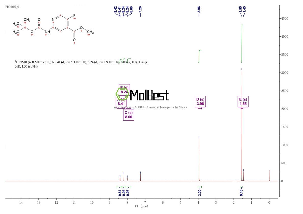 Physical sample testing spectrum (NMR) of 1380331-28-1