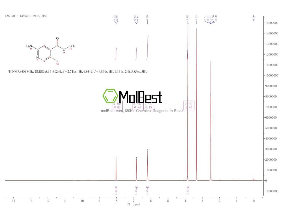 Physical sample testing spectrum (NMR) of 1380331-29-2