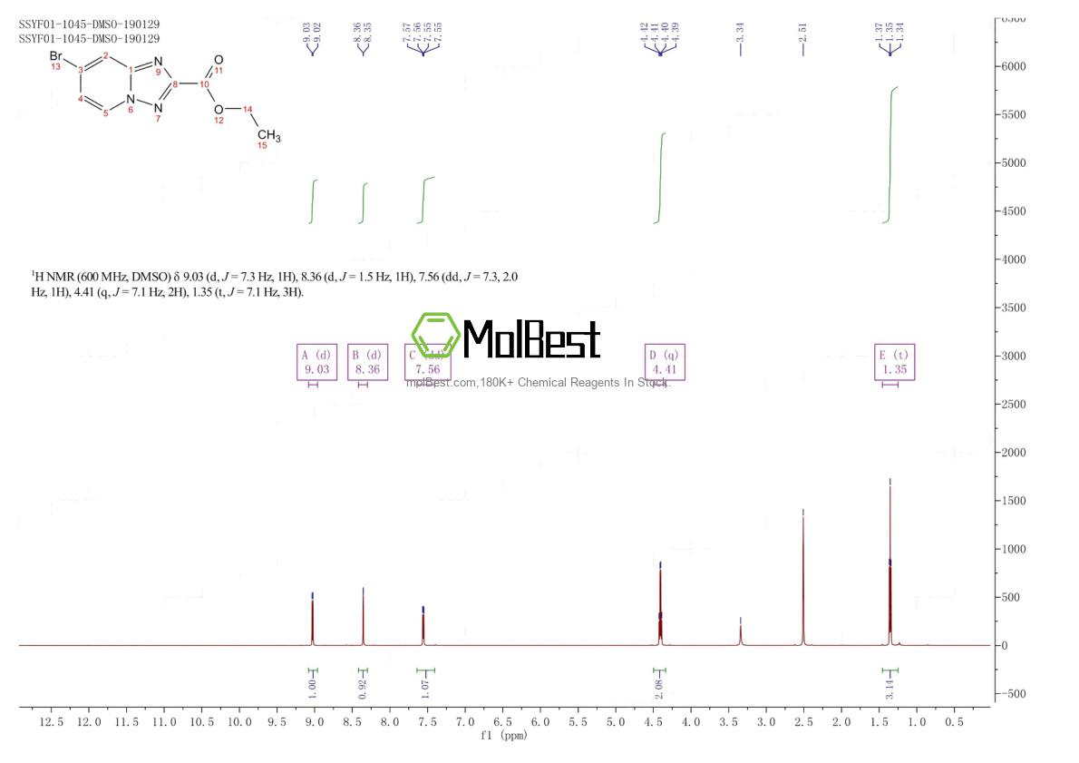 Physical sample testing spectrum (NMR) of 1380331-36-1