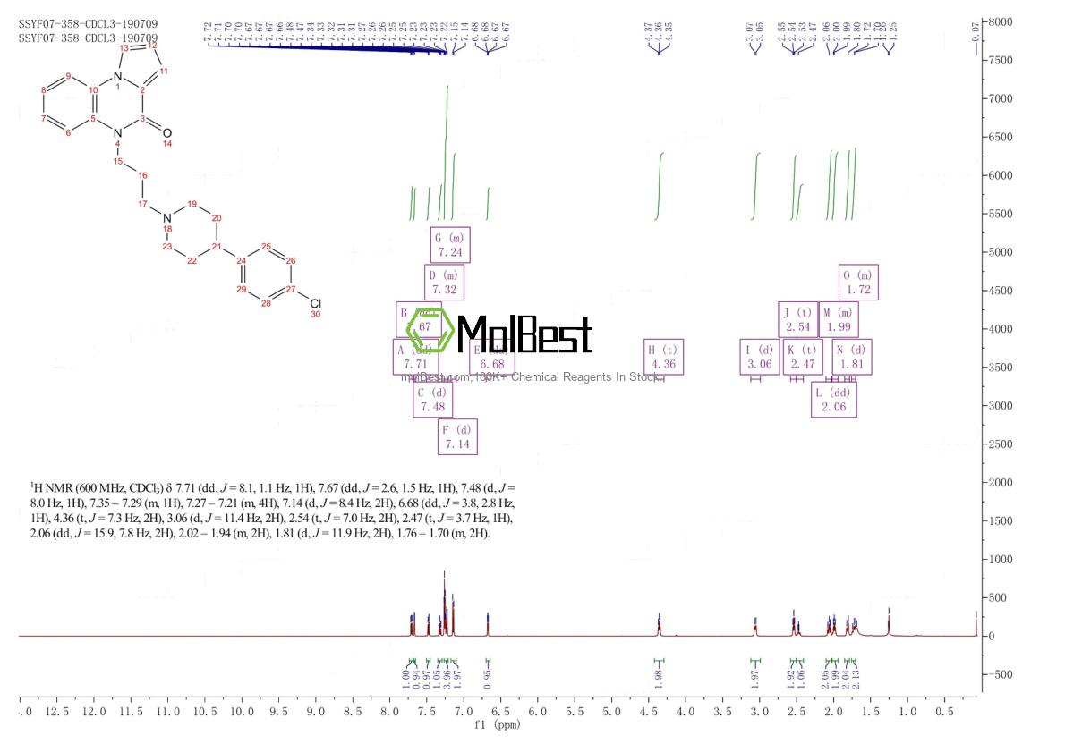 Physical sample testing spectrum (NMR) of 1380392-05-1