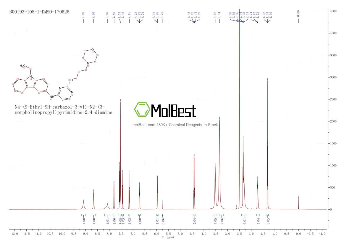 Physical sample testing spectrum (NMR) of 1380432-32-5