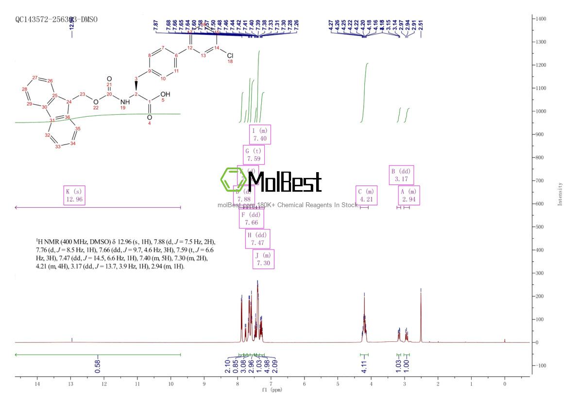 Physical sample testing spectrum (NMR) of 1380437-47-7