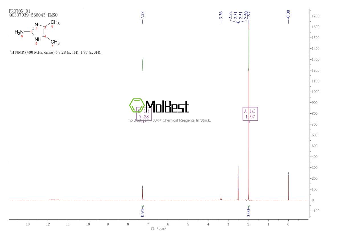 Physical sample testing spectrum (NMR) of 13805-21-5