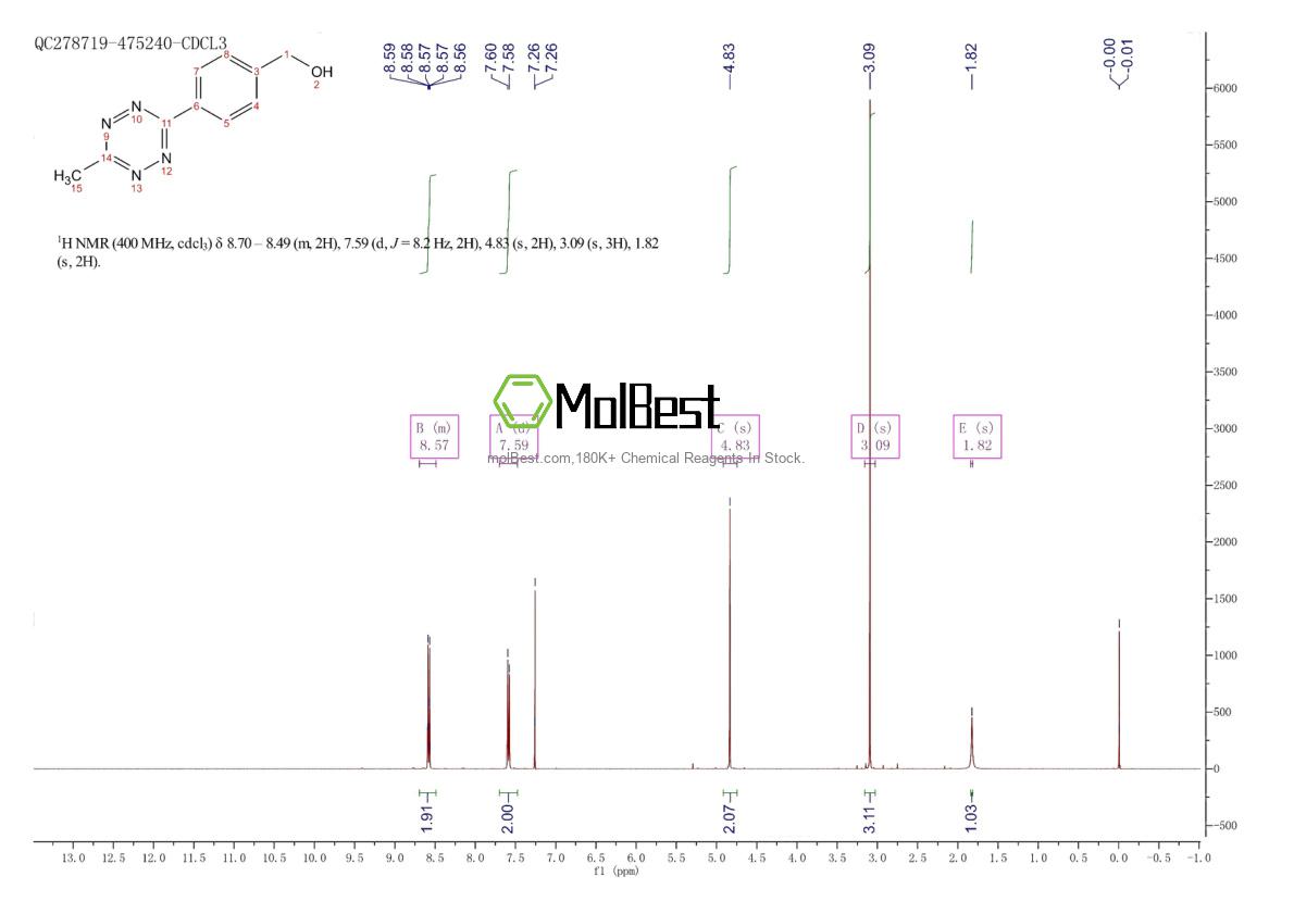 Physical sample testing spectrum (NMR) of 1380500-87-7