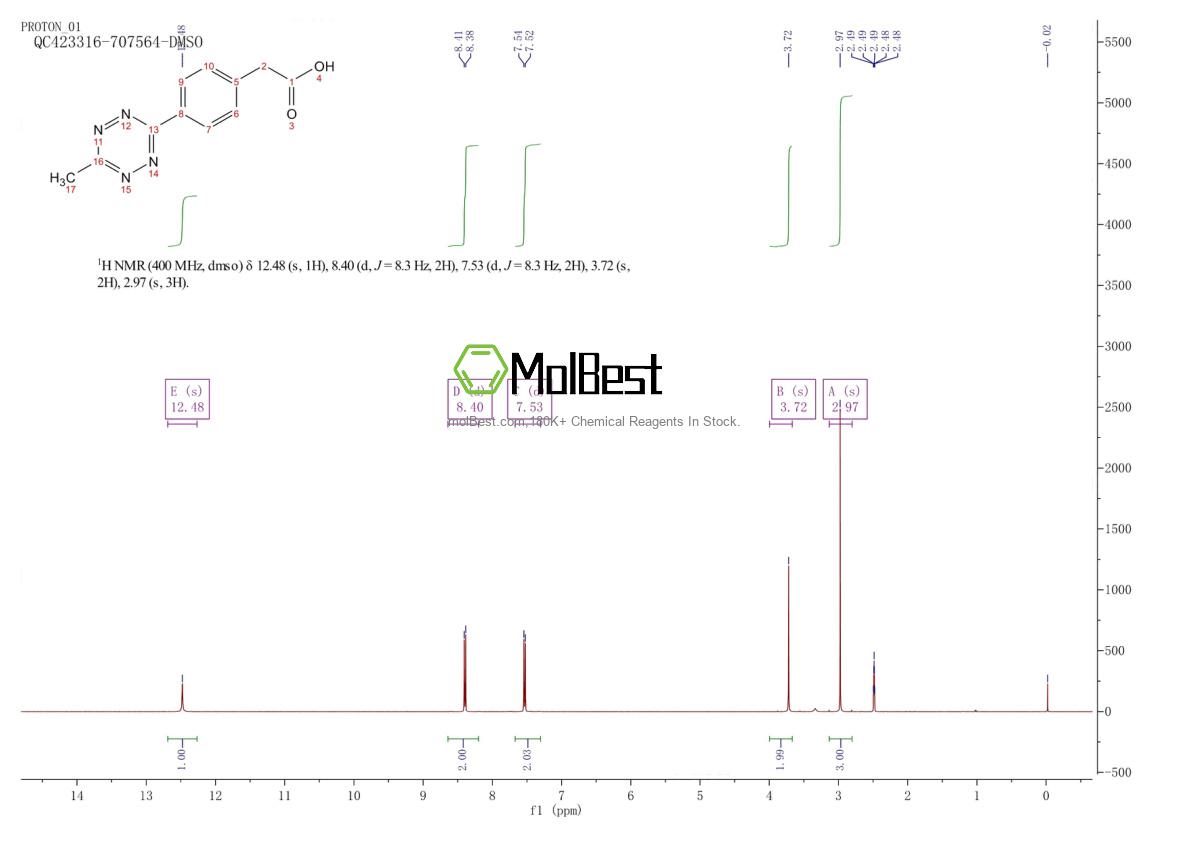 Physical sample testing spectrum (NMR) of 1380500-88-8