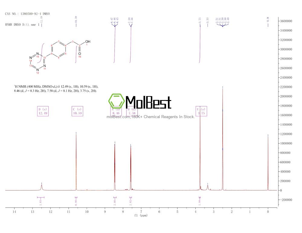 Physical sample testing spectrum (NMR) of 1380500-92-4