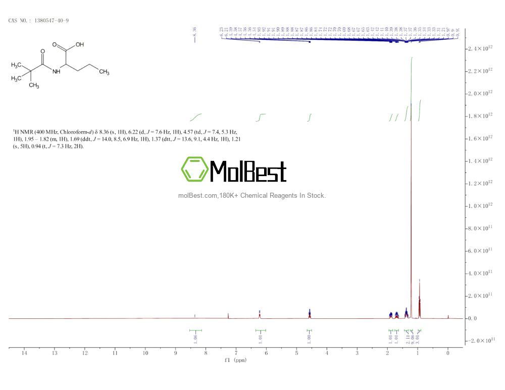 Physical sample testing spectrum (NMR) of 1380547-40-9