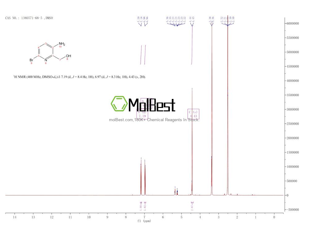 Physical sample testing spectrum (NMR) of 1380571-68-5