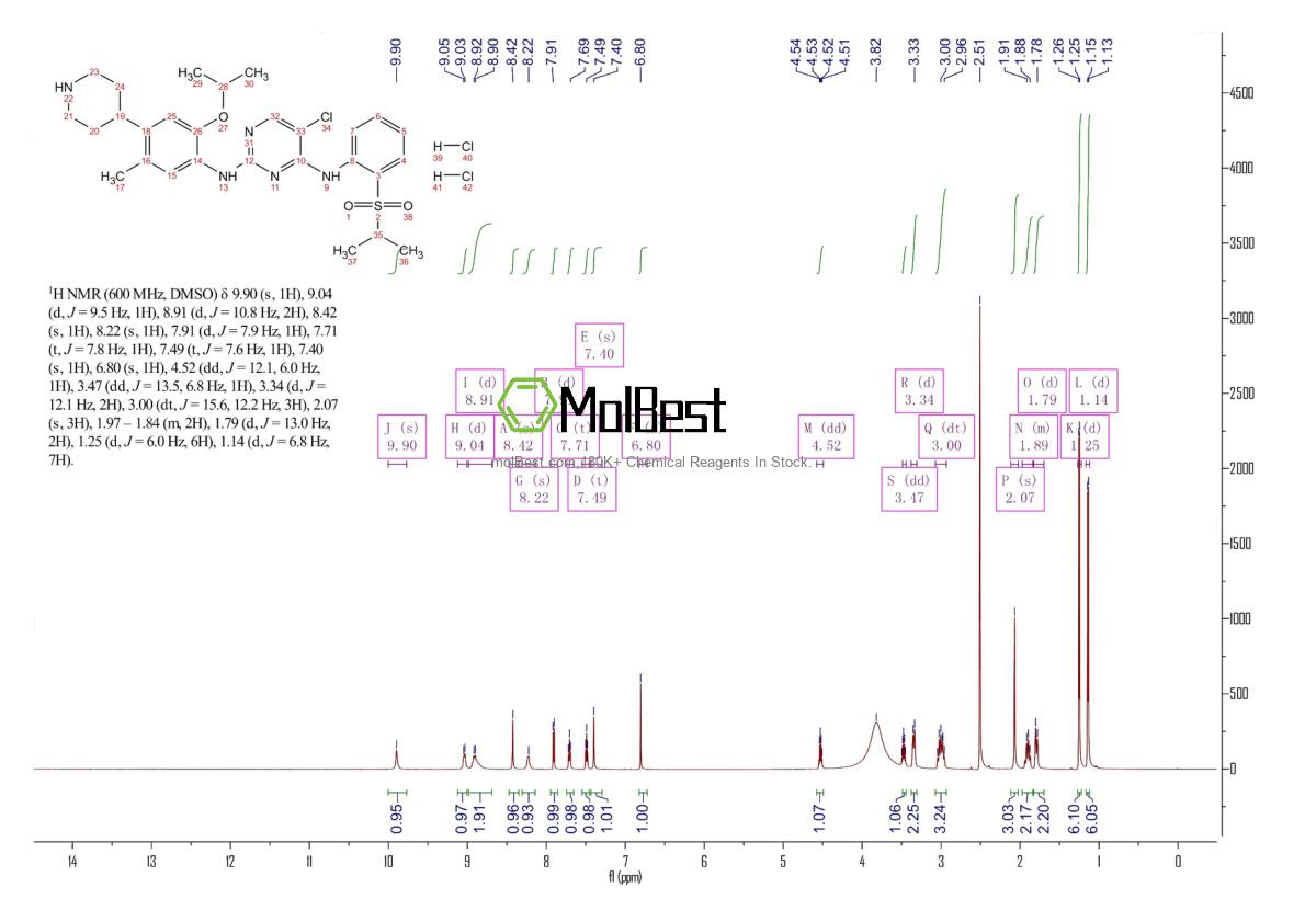 Physical sample testing spectrum (NMR) of 1380575-43-8