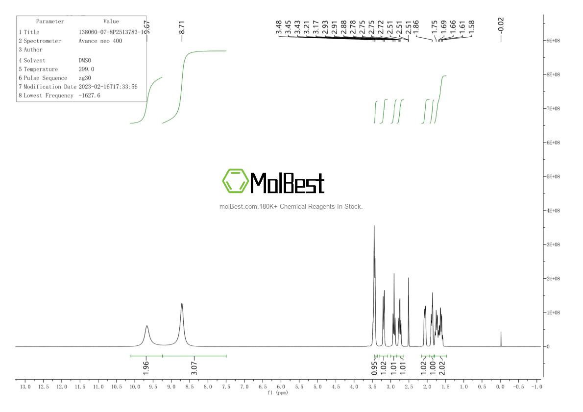 Physical sample testing spectrum (NMR) of 138060-07-8