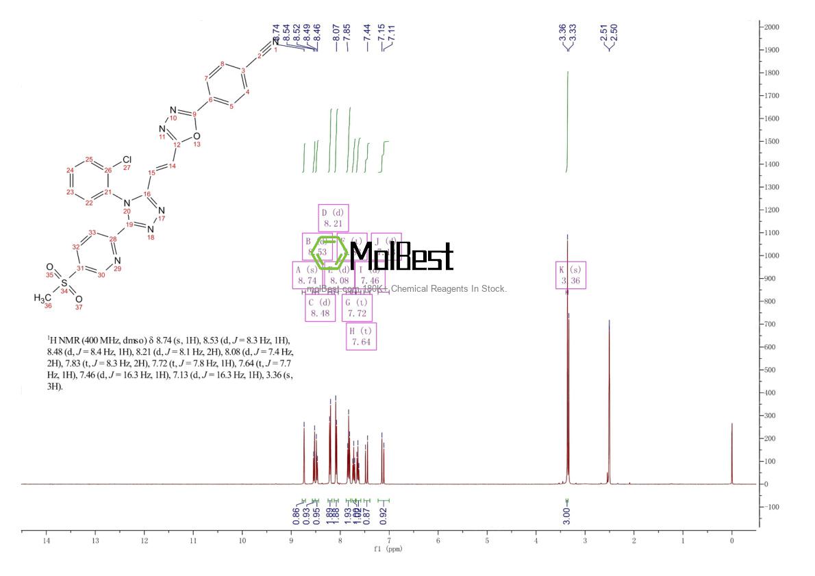 Physical sample testing spectrum (NMR) of 1380672-07-0