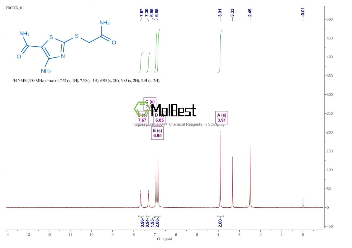 Physical sample testing spectrum (NMR) of 13807-05-1