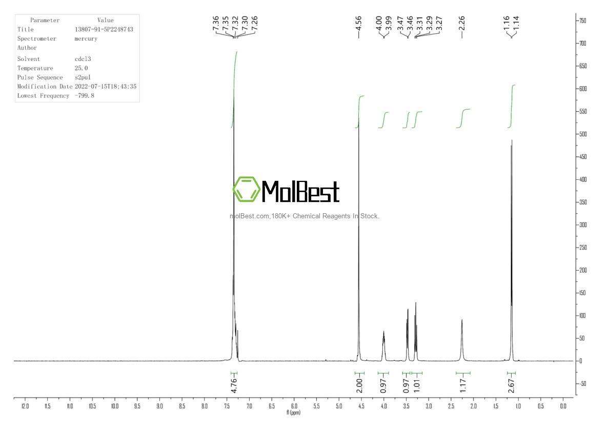 Physical sample testing spectrum (NMR) of 13807-91-5
