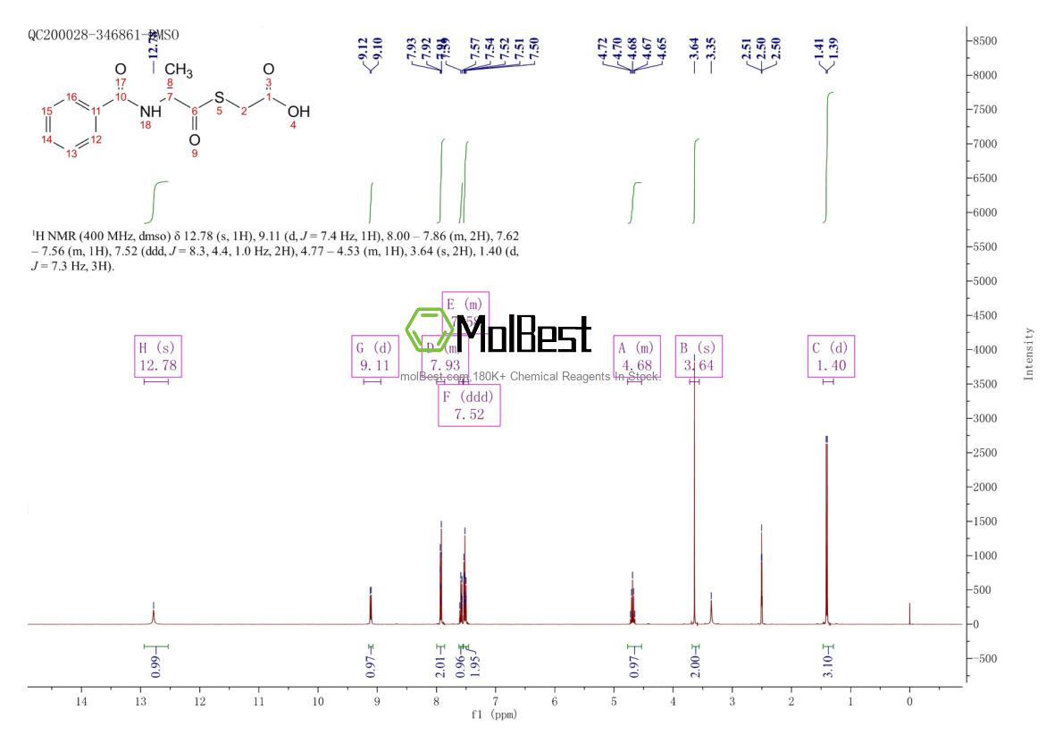Physical sample testing spectrum (NMR) of 138079-74-0